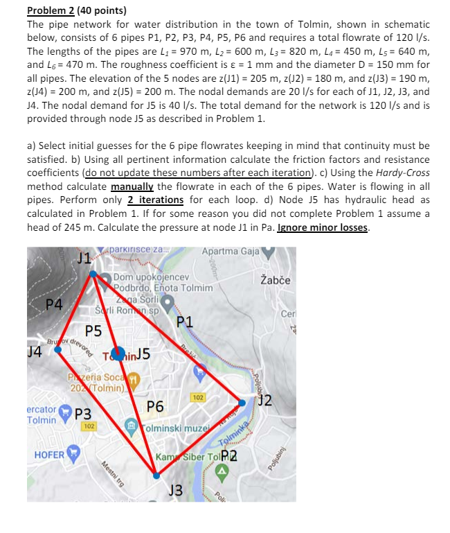 The pipe network for water distribution in the