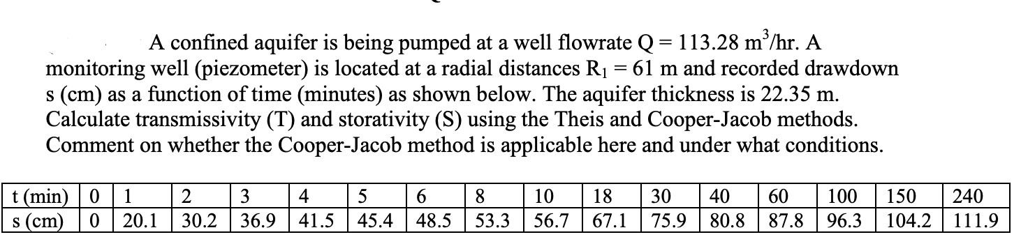 A confined aquifer is being pumped at a well