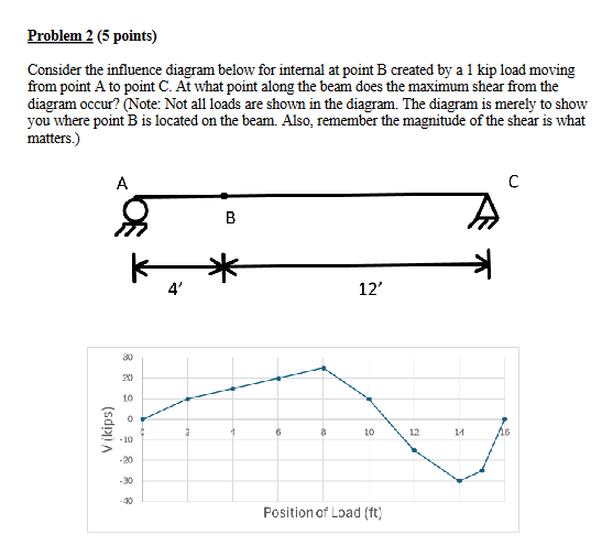 Problem 2 ( 5 points ) Consider the influence