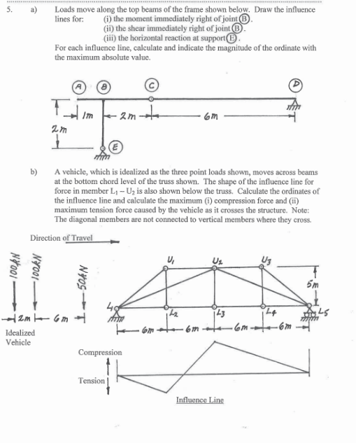 a ) Loads move along the top beams of the frame