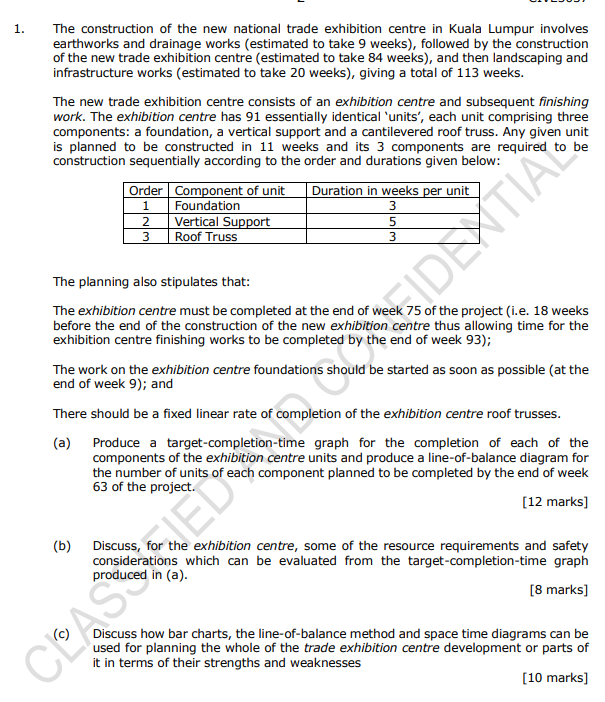 The construction of the new national trade