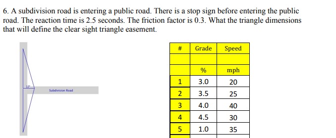 A subdivision road is entering a public road.