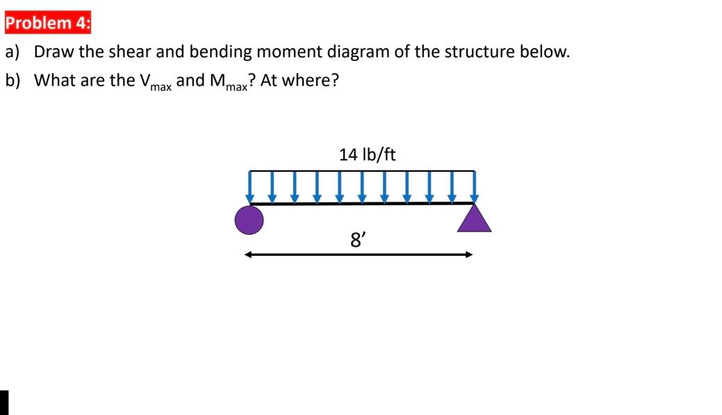 Problem 4 : a ) Draw the shear and bending moment
