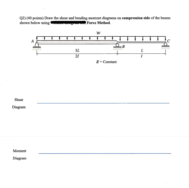 Q 2 ) ( 4 0 points ) Draw the shear and bending