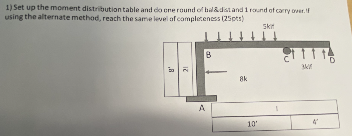 Set up the moment distribution table and do one