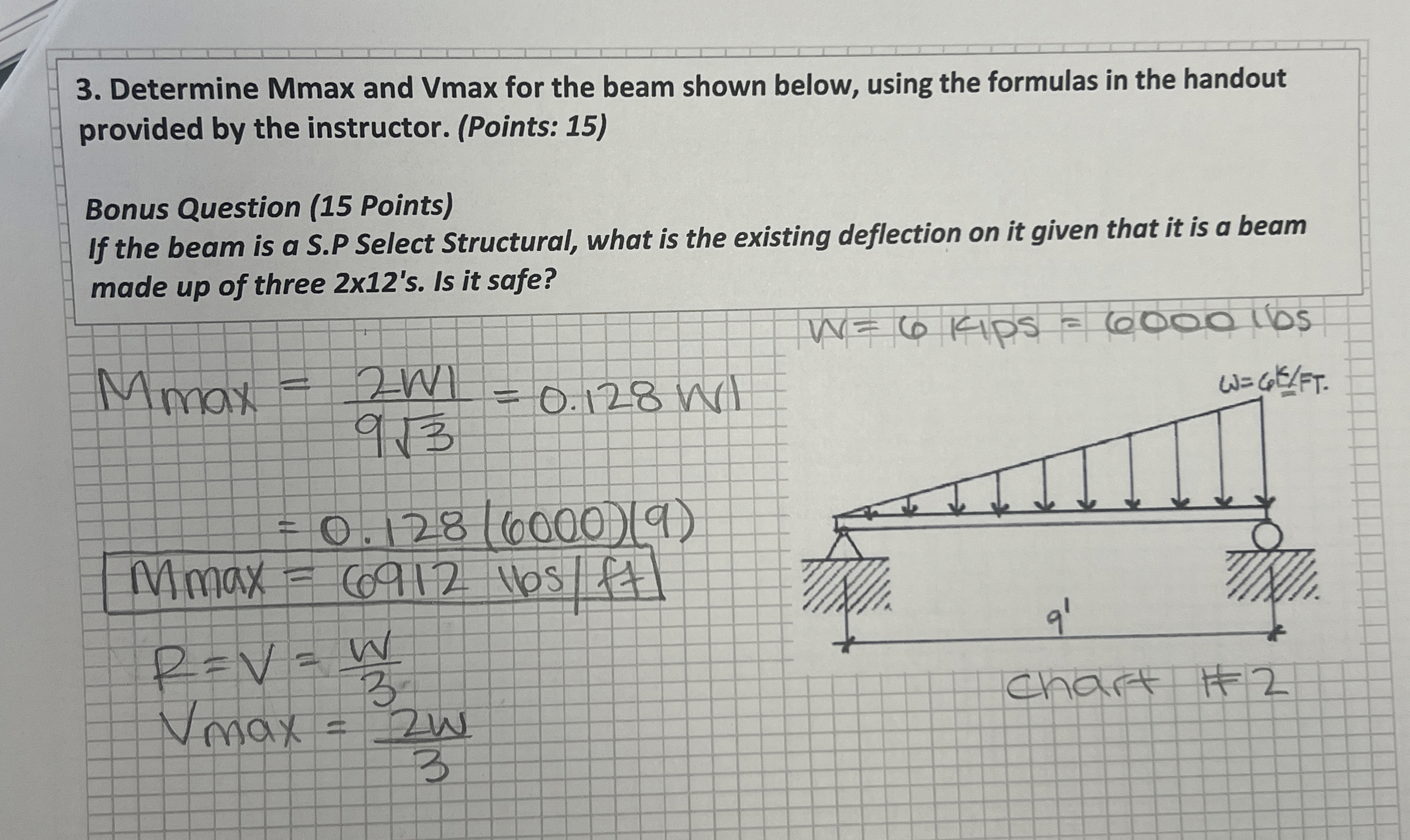Determine Mmax and Vmax for the beam shown below,