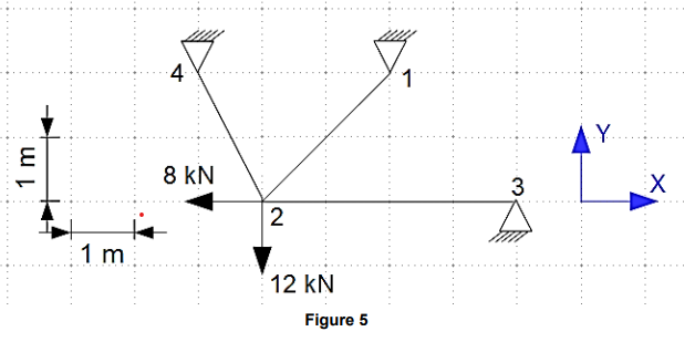 For the hyperstatic lattice structure in Figure 5