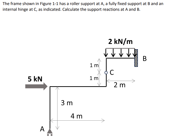 The frame shown in Figure 1 - 1 has a roller