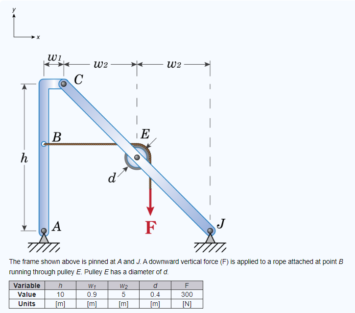 The frame shown above is pinned at A and J . A