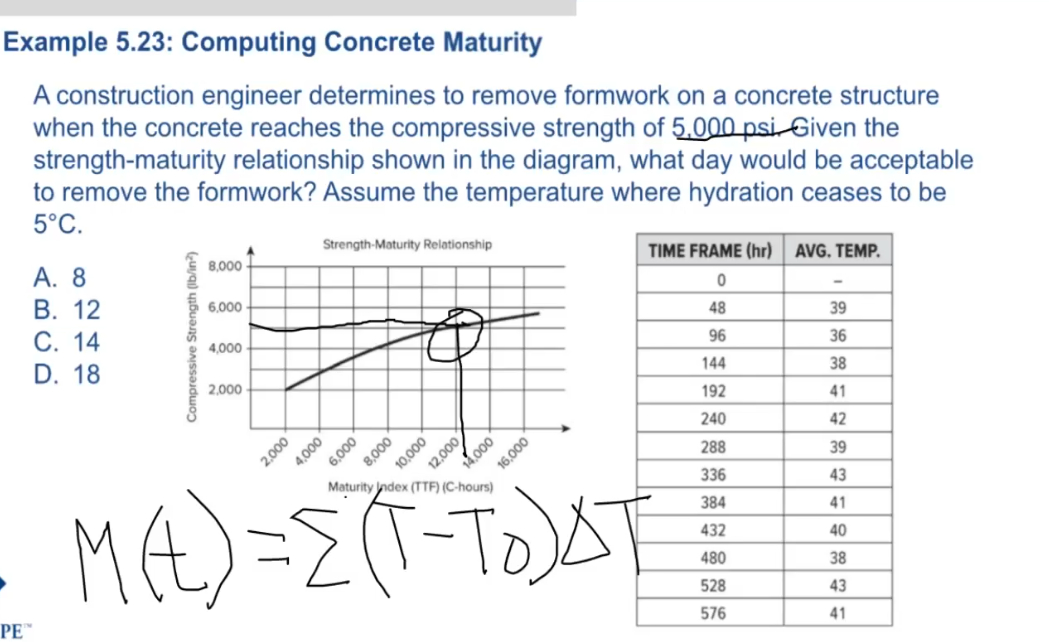 Example 5 . 2 3 : Computing Concrete Maturity A