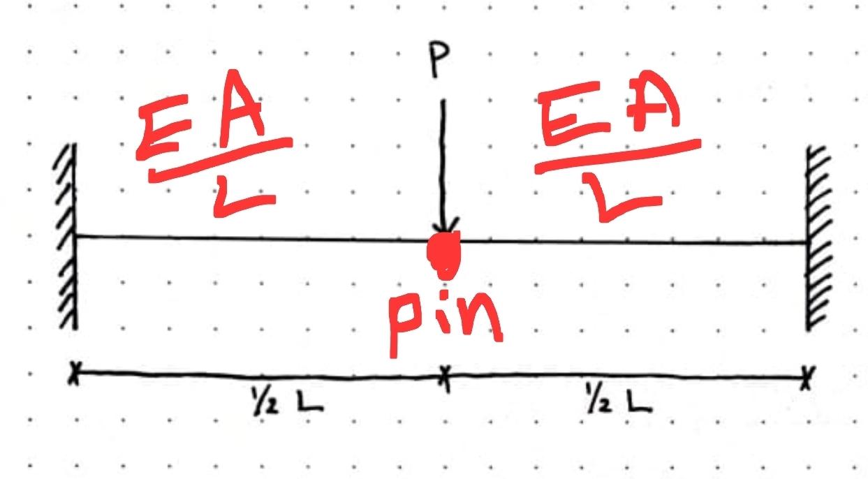 reyliegh ritz method