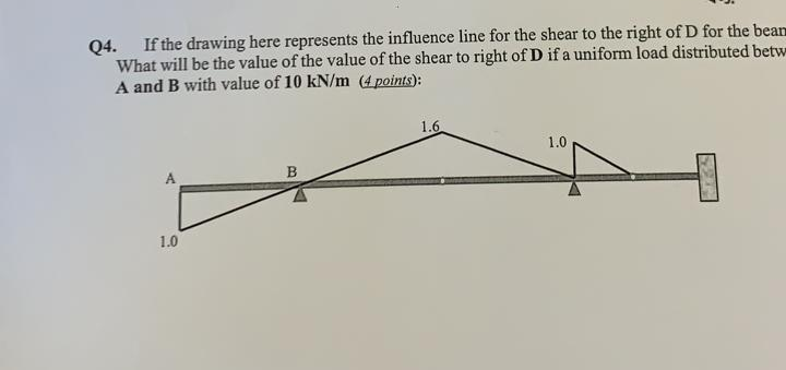 Q 4 . If the drawing here represents the