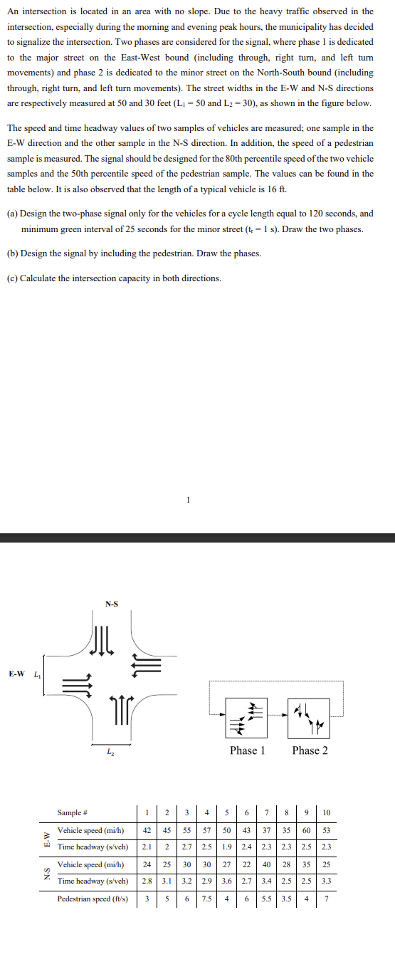 An intersection is located in an area with no