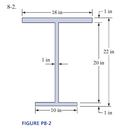 Find the s and z and shape factor
