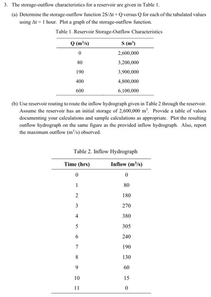 The storage - outflow characteristics for a