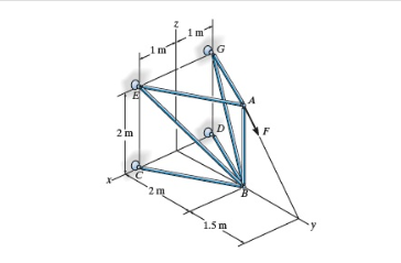 Consider the truss shown in ( Figure 1 ) .