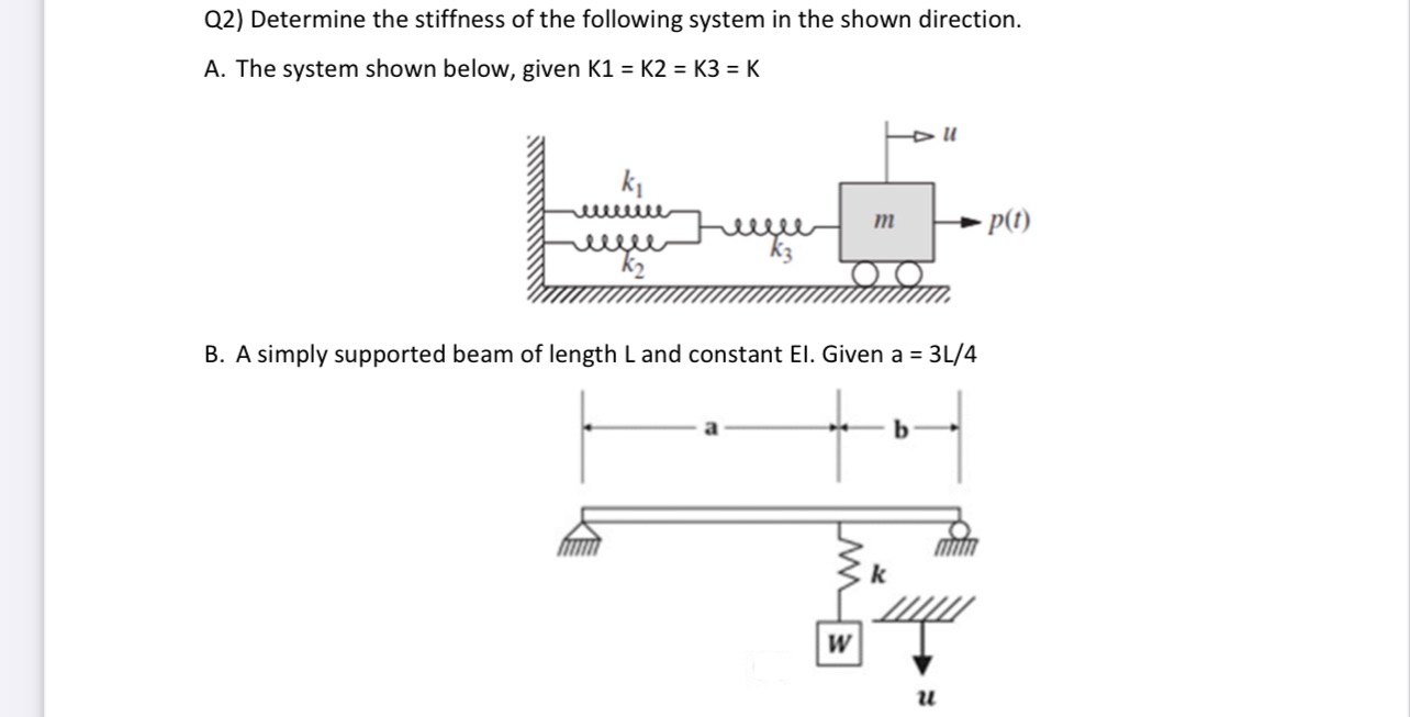 Q 2 ) Determine the stiffness of the following