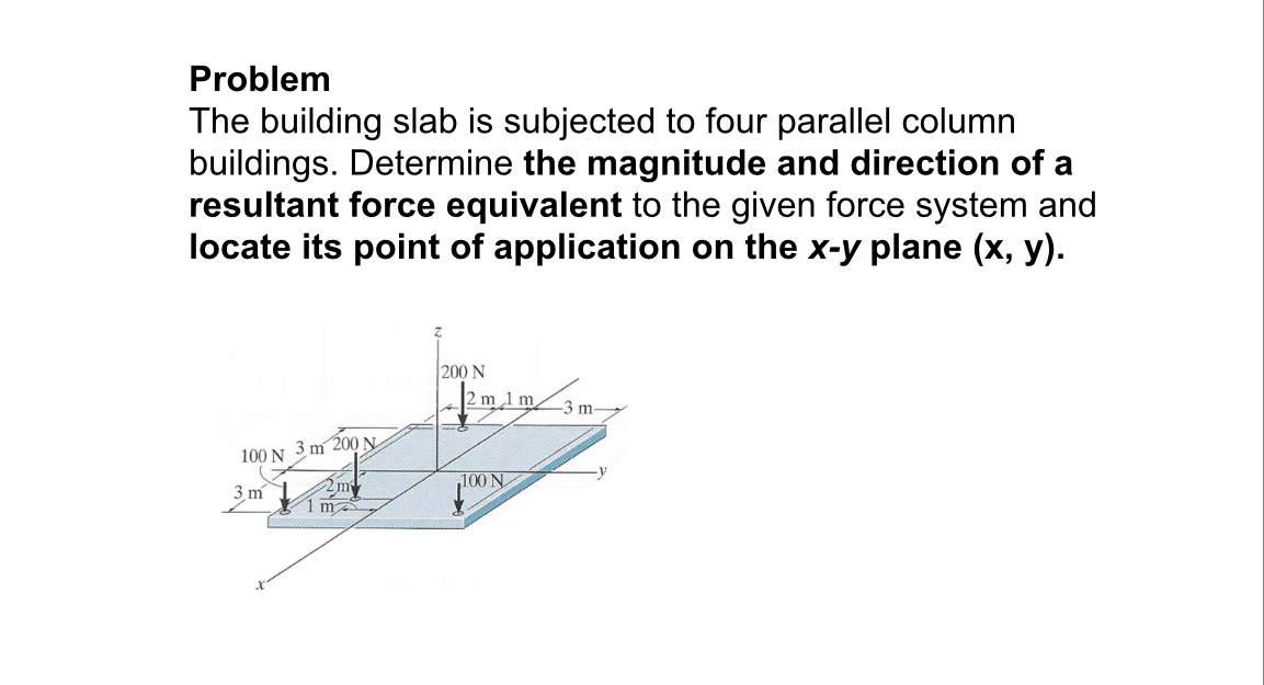 Problem The building slab is subjected to four