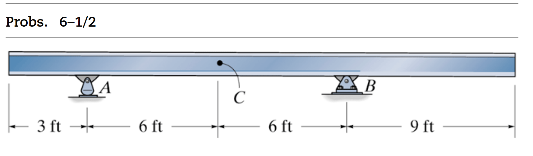 Use of method section to determine the influence