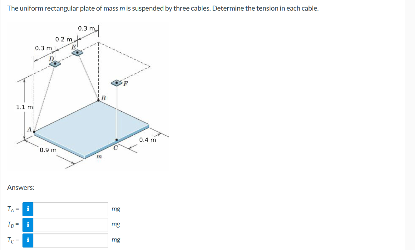 The uniform rectangular plate of mass m is