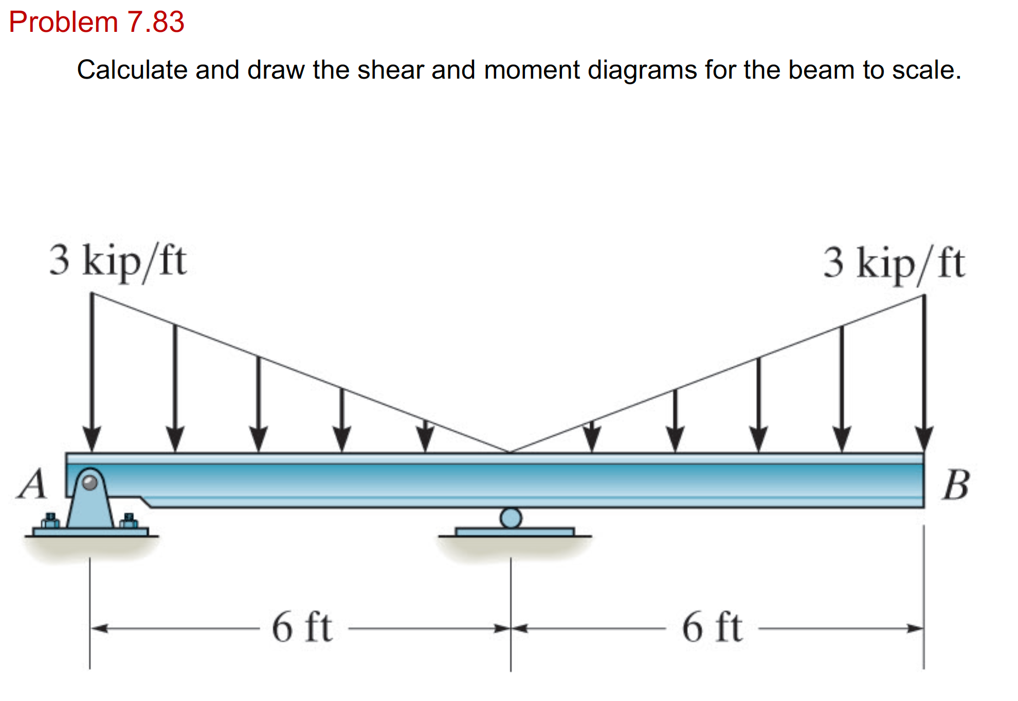 Problem 7 . 8 3 Calculate and draw the shear and