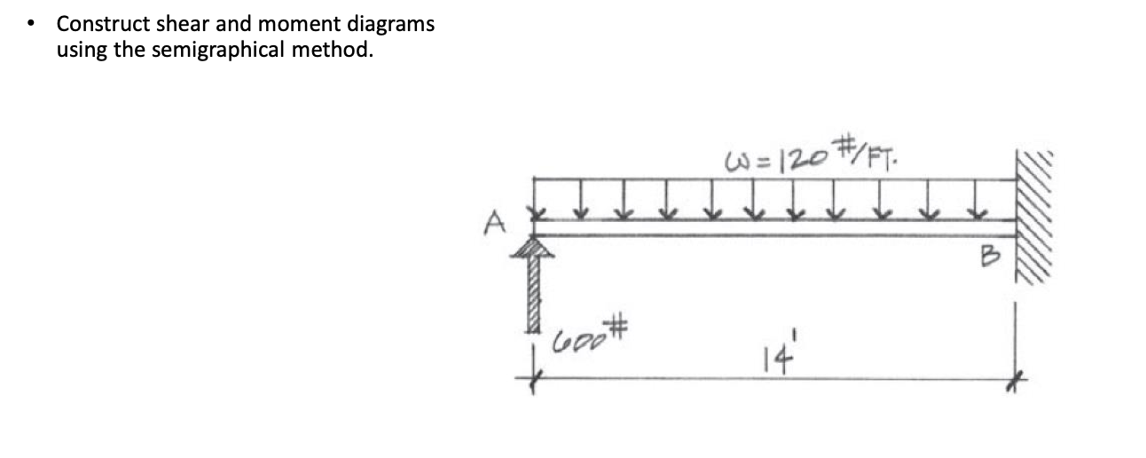 Construct shear and moment diagrams using the