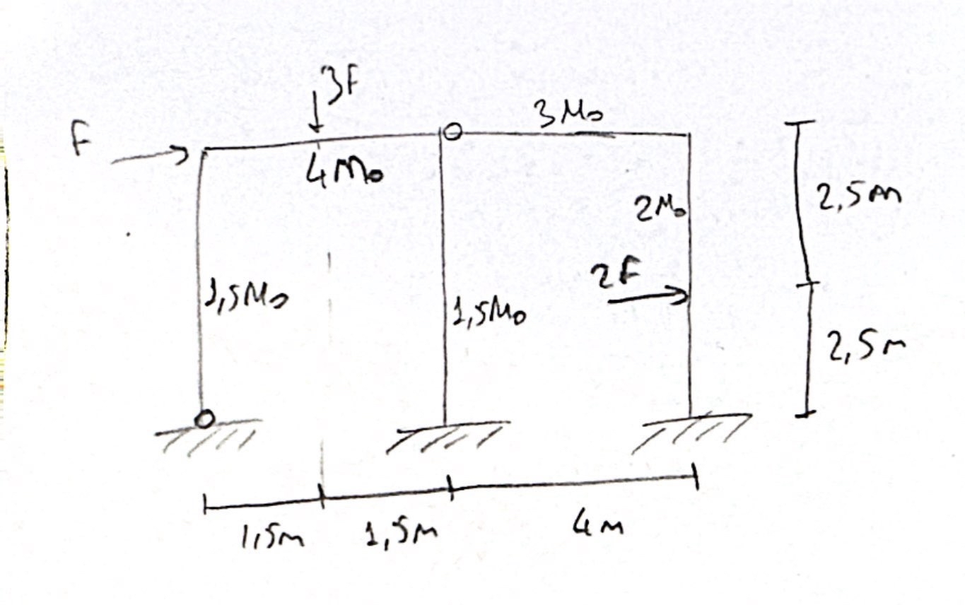 Find the plastic collapse load value of the frame