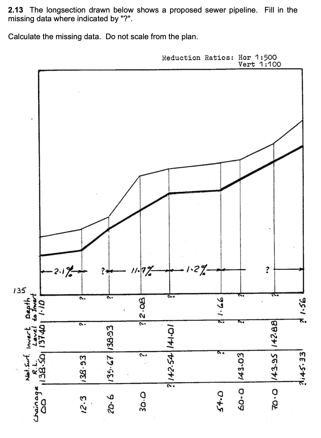 2 . 1 3 The longsection drawn below shows a