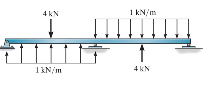 Using double integration method, solve for the