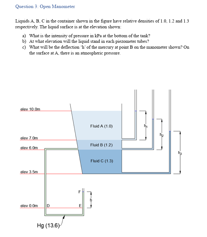 Question 3 : Open Manometer Liquids A , B , C in