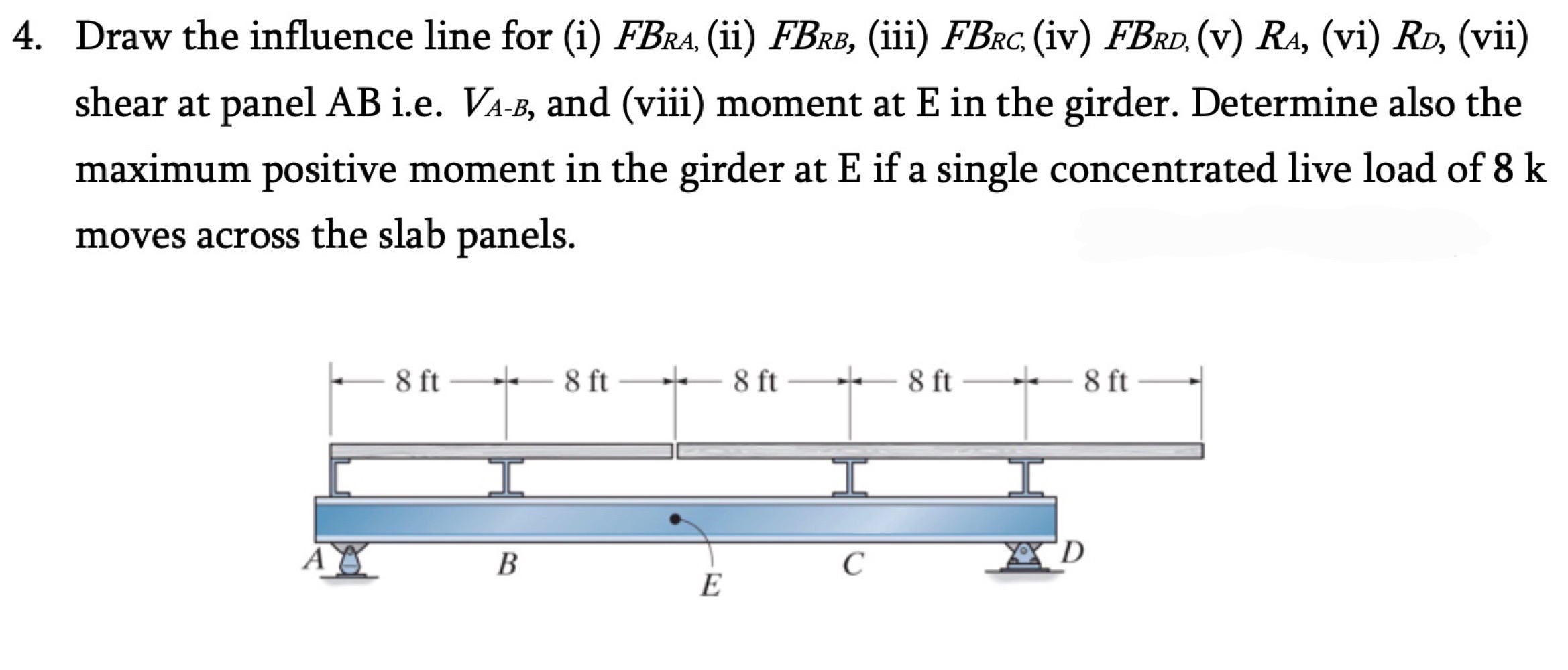 Draw the influence line for ( i ) F B R A , ( ii