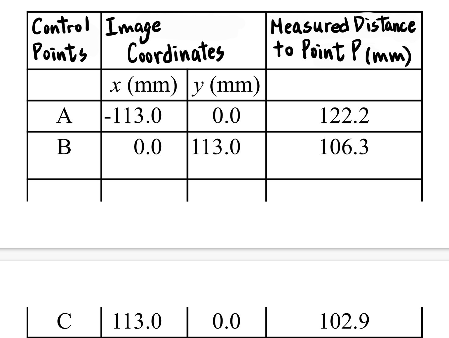 Given the coordinates of three control points and