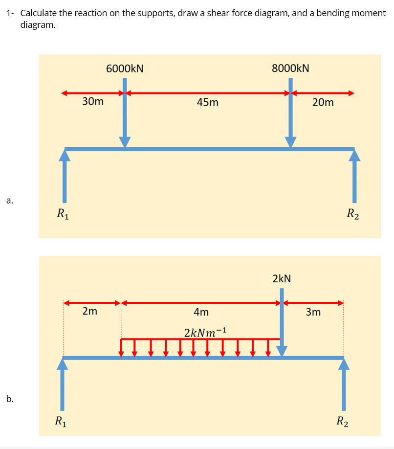 1 - Calculate the reaction on the supports, draw