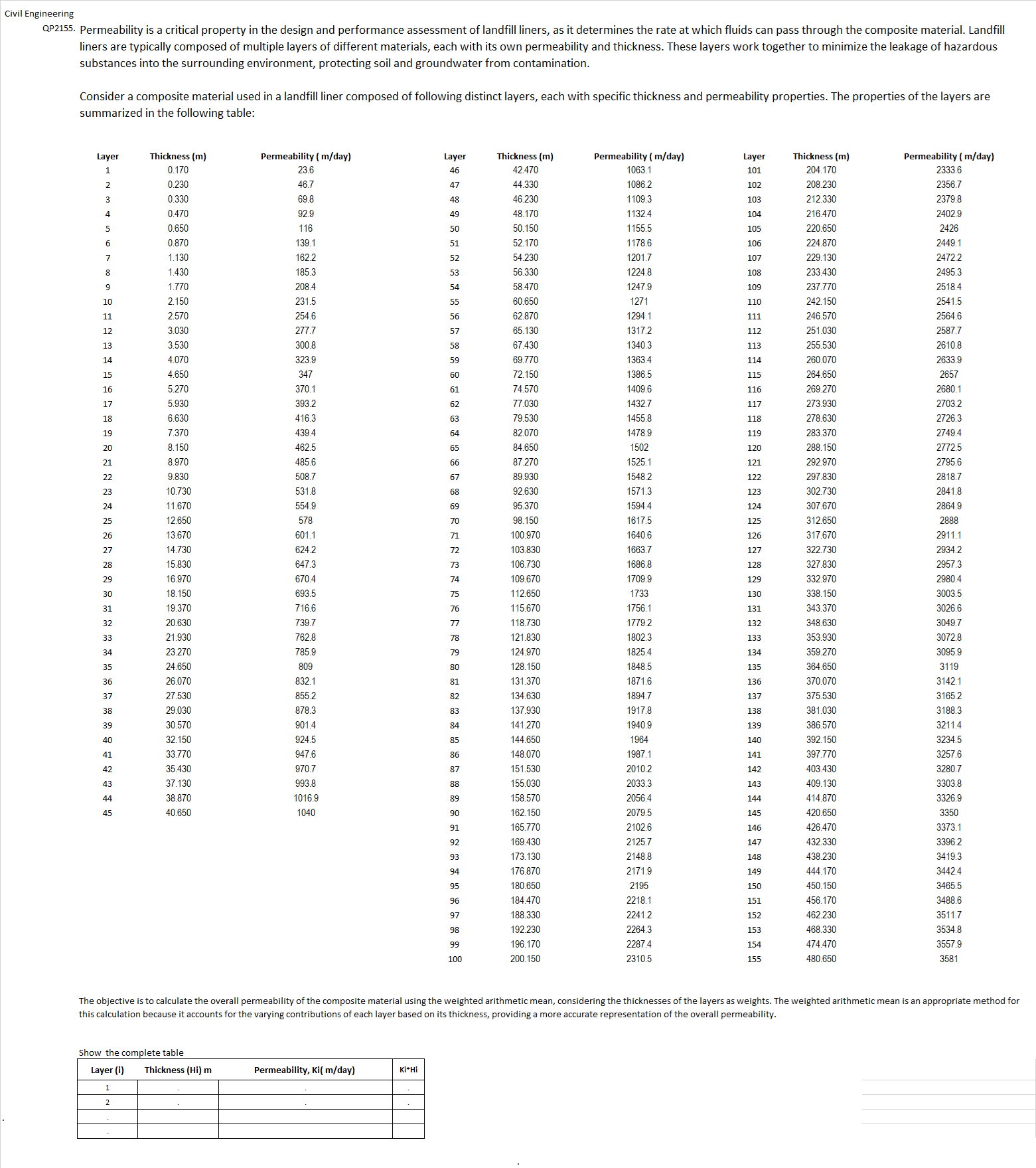 Civil EngineeringQP 2 1 5 5 . Permeability is a