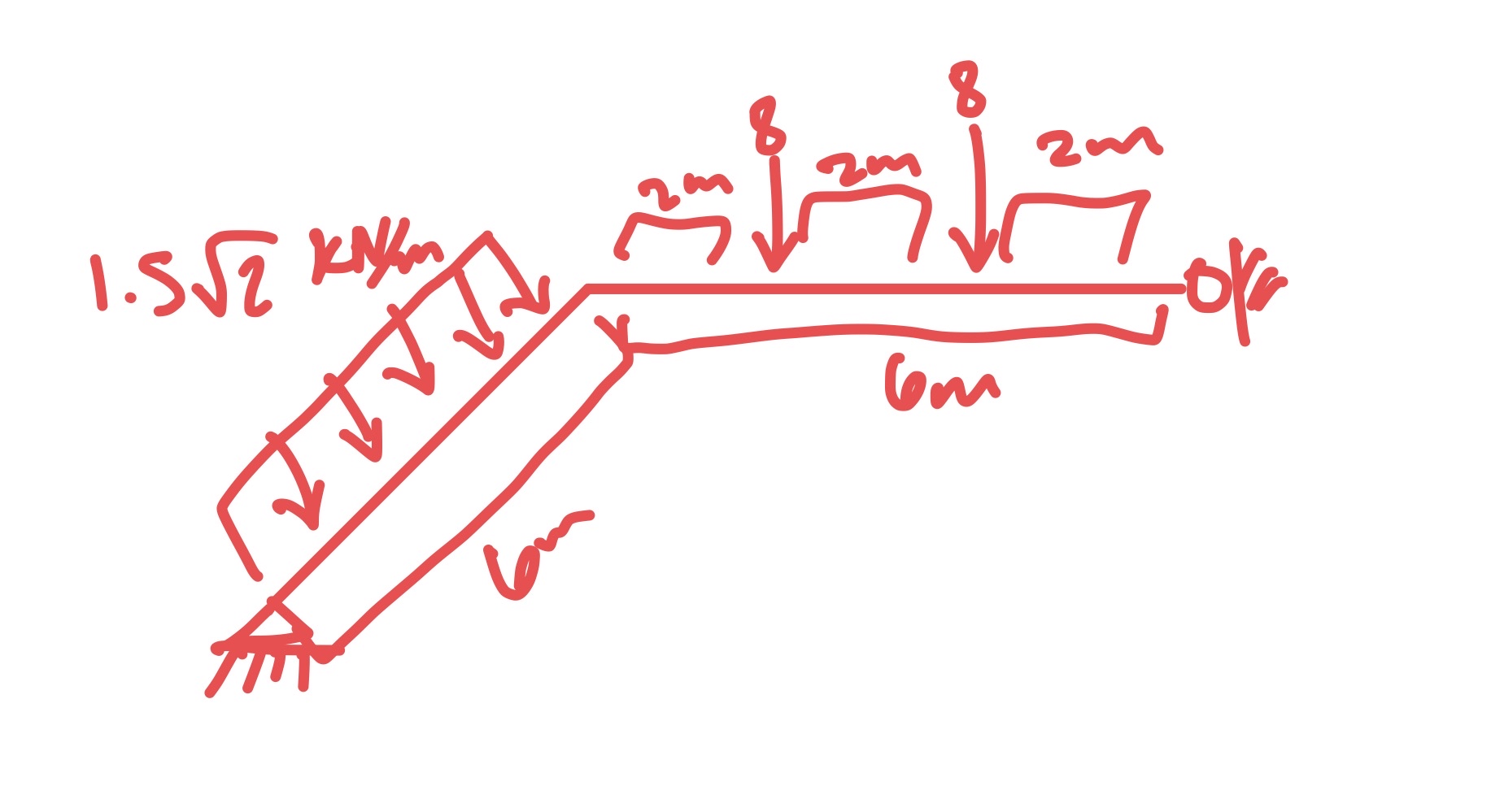 Draw the shear force and bending moment diagram