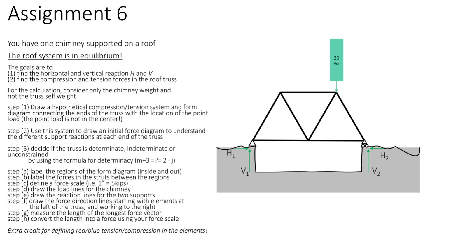 Assignment 6 You have one chimney supported on a