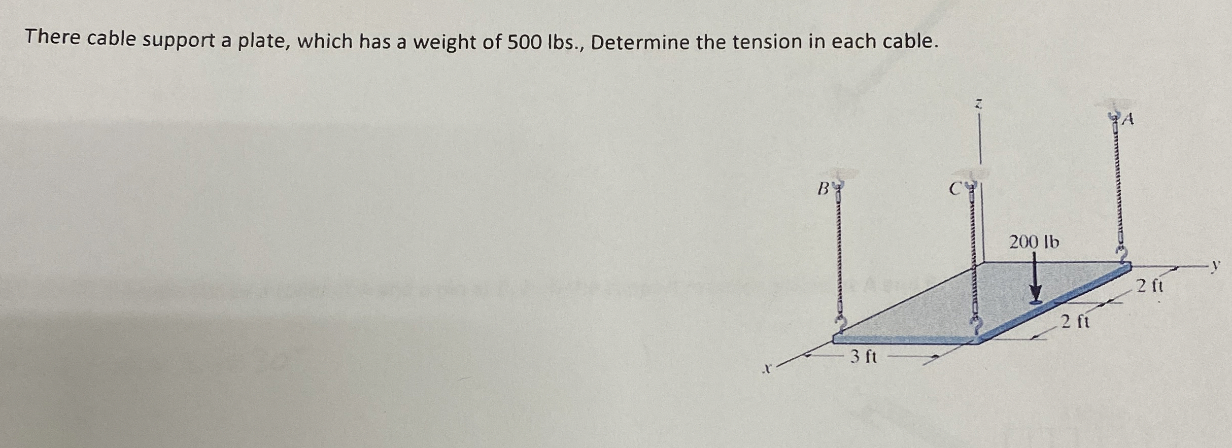 There cable support a plate, which has a weight