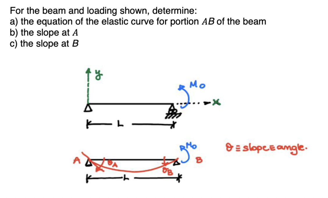 For the beam and loading shown, determine: a )