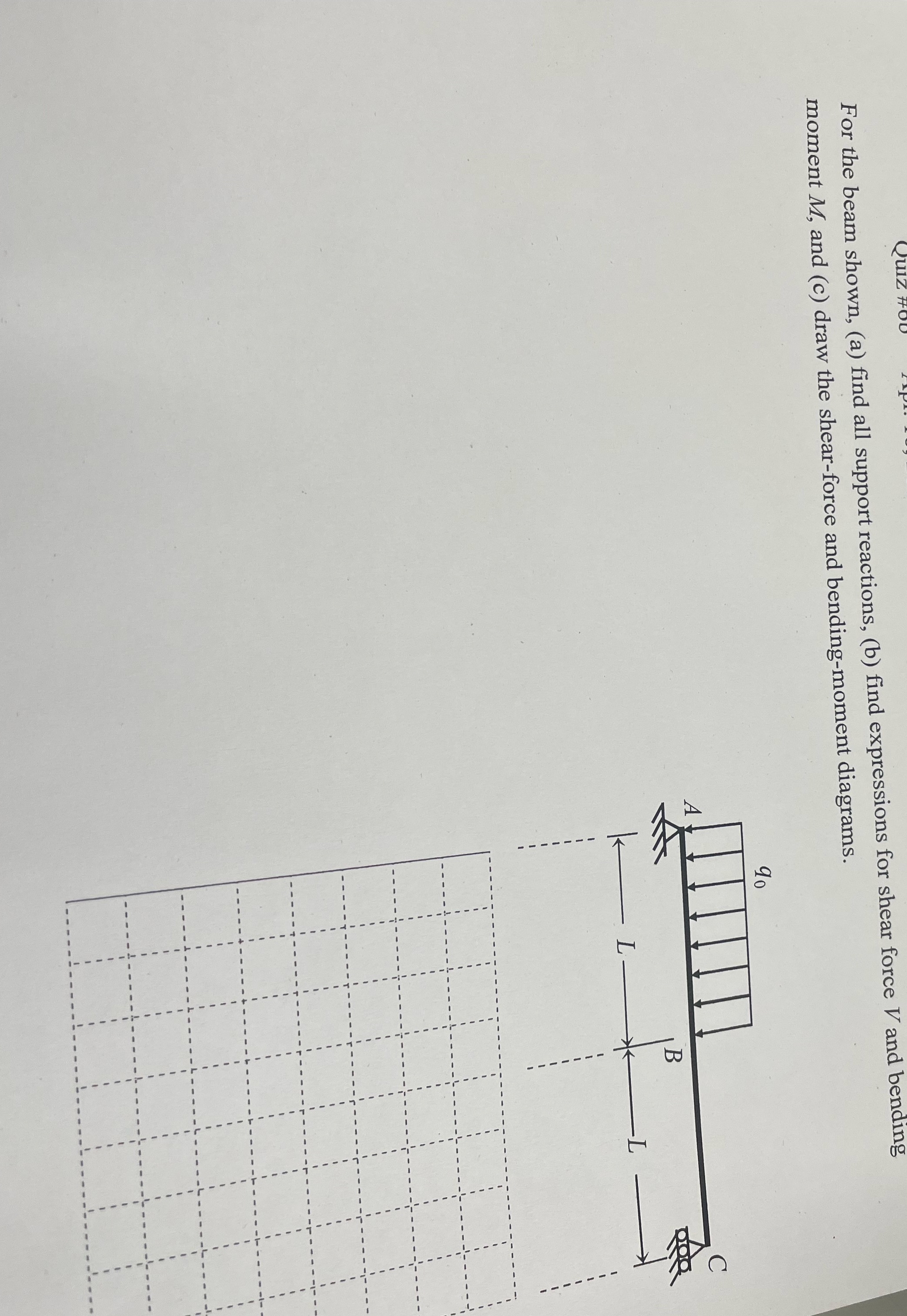 For the beam shown, ( a ) find all support