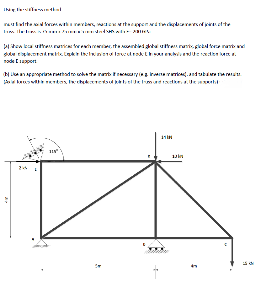 Using the stiffness method must find the axial