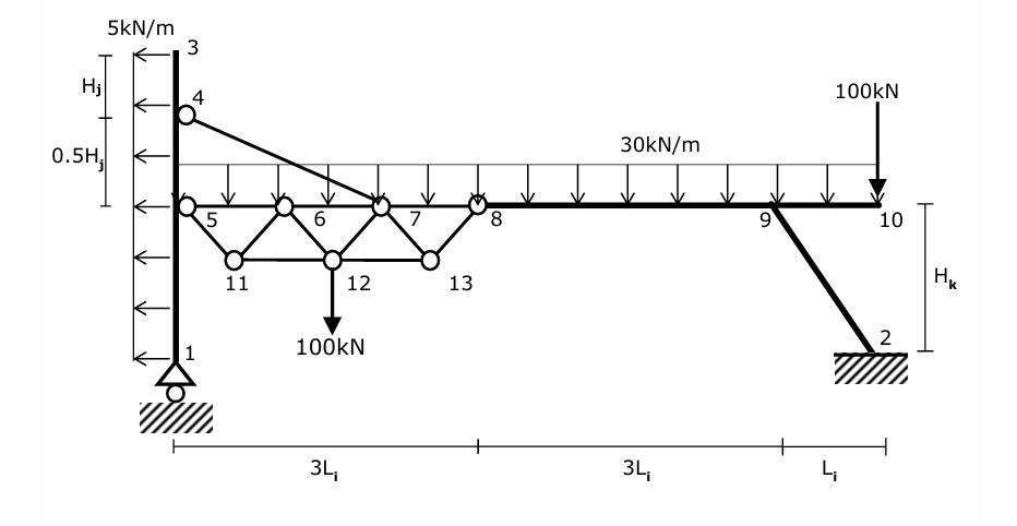find the reactions Li = 2 . 4 m Hj = 4 . 1 m Hk =