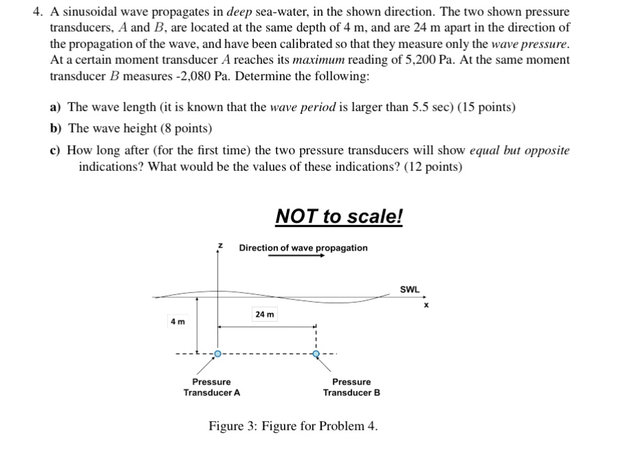 A sinusoidal wave propagates in deep sea - water,