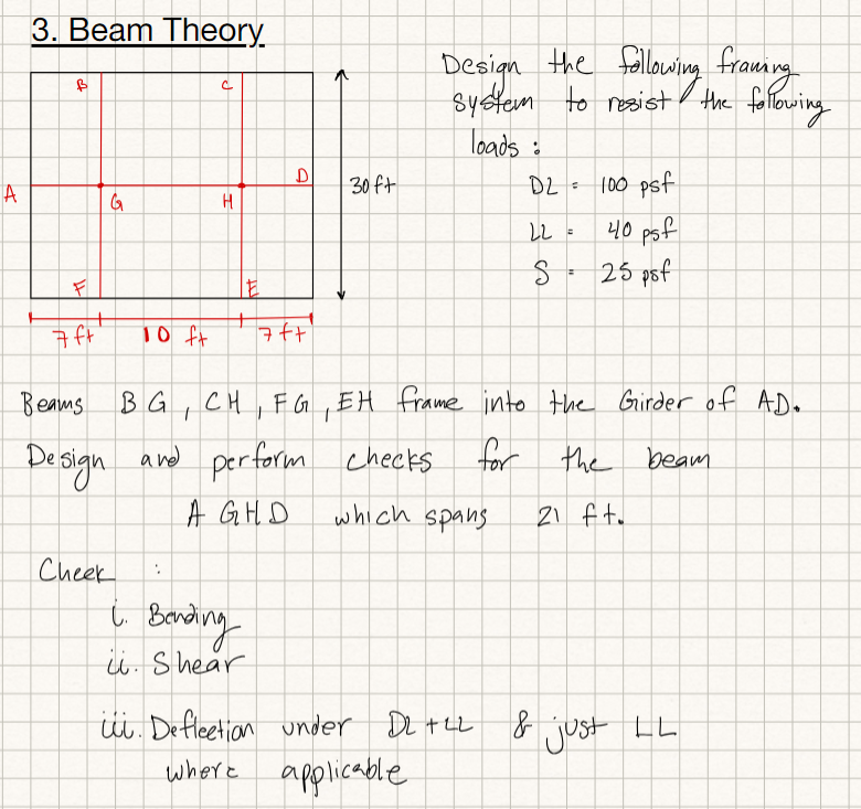 Design the following frame system . Beams BG CH