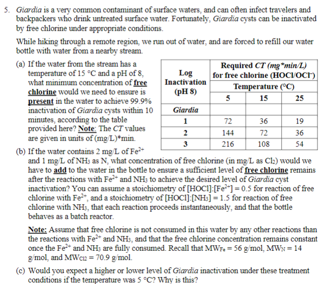 Giardia is a very common contaminant of surface