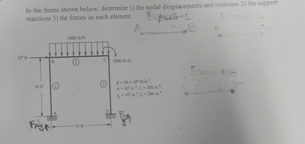 In the frame shown below, determine 1 ) the nodal