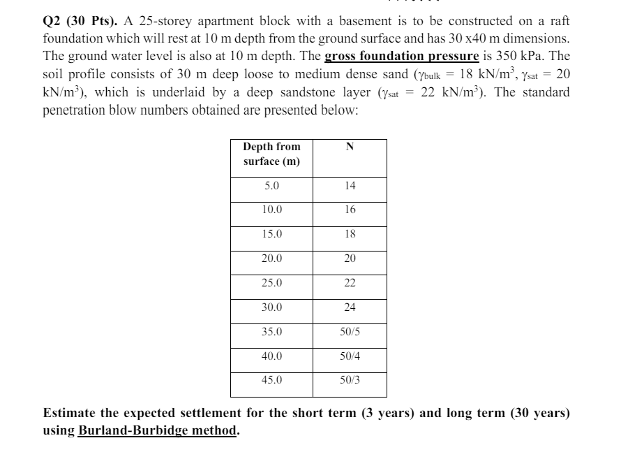 Q 2 ( 3 0 Pts ) . A 2 5 - storey apartment block