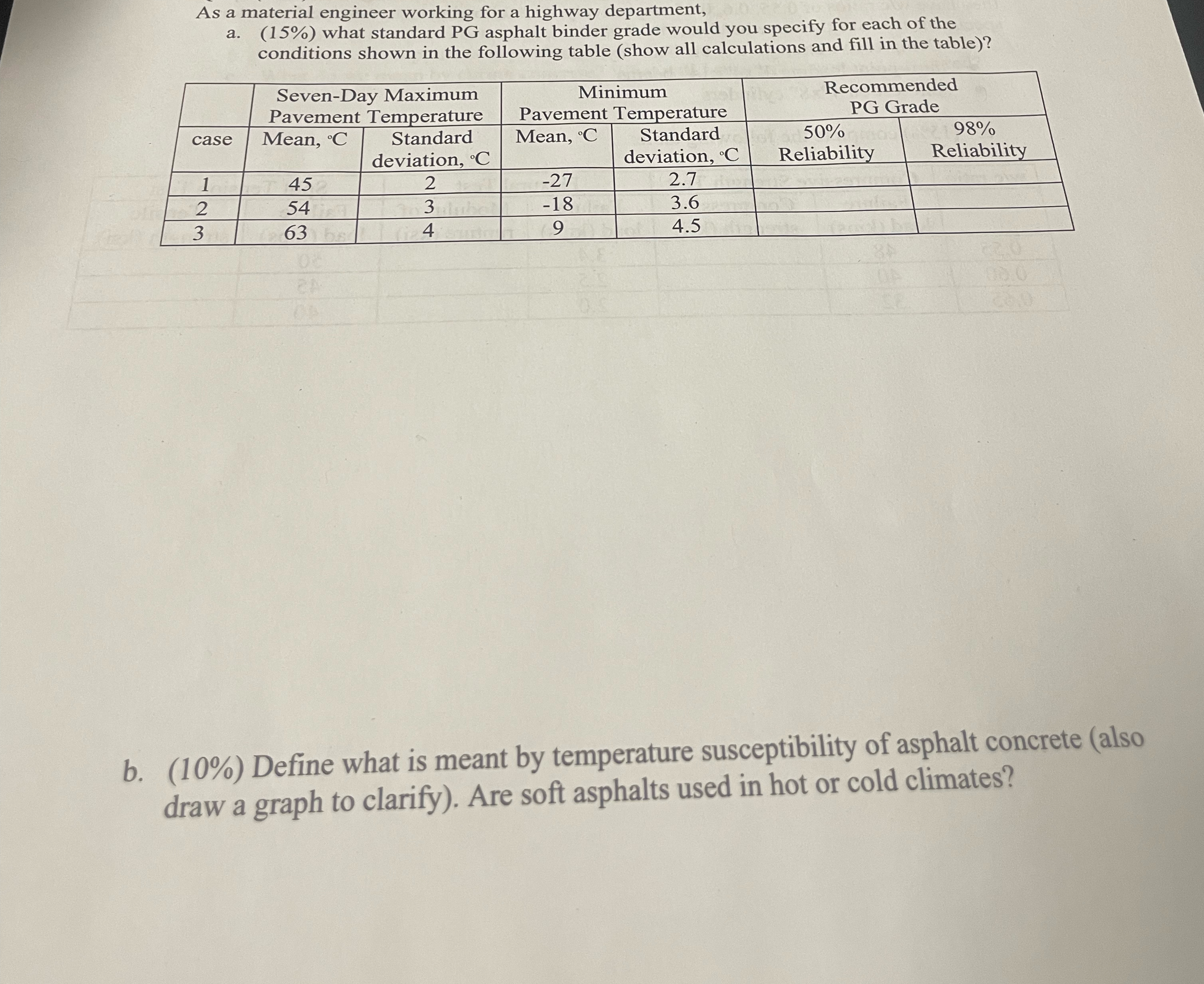 As a material engineer working for a highway