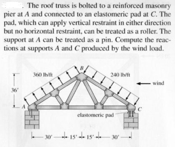 The roof truss is bolted to a reinforced masonry