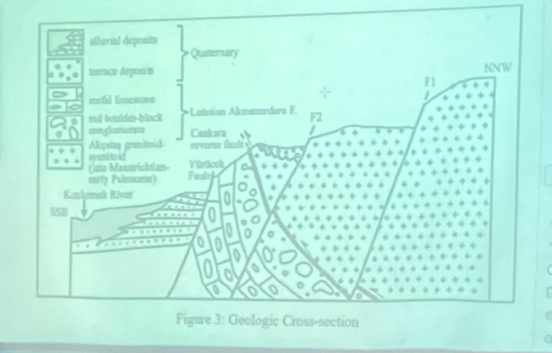 Based on the rules of relative age determination,