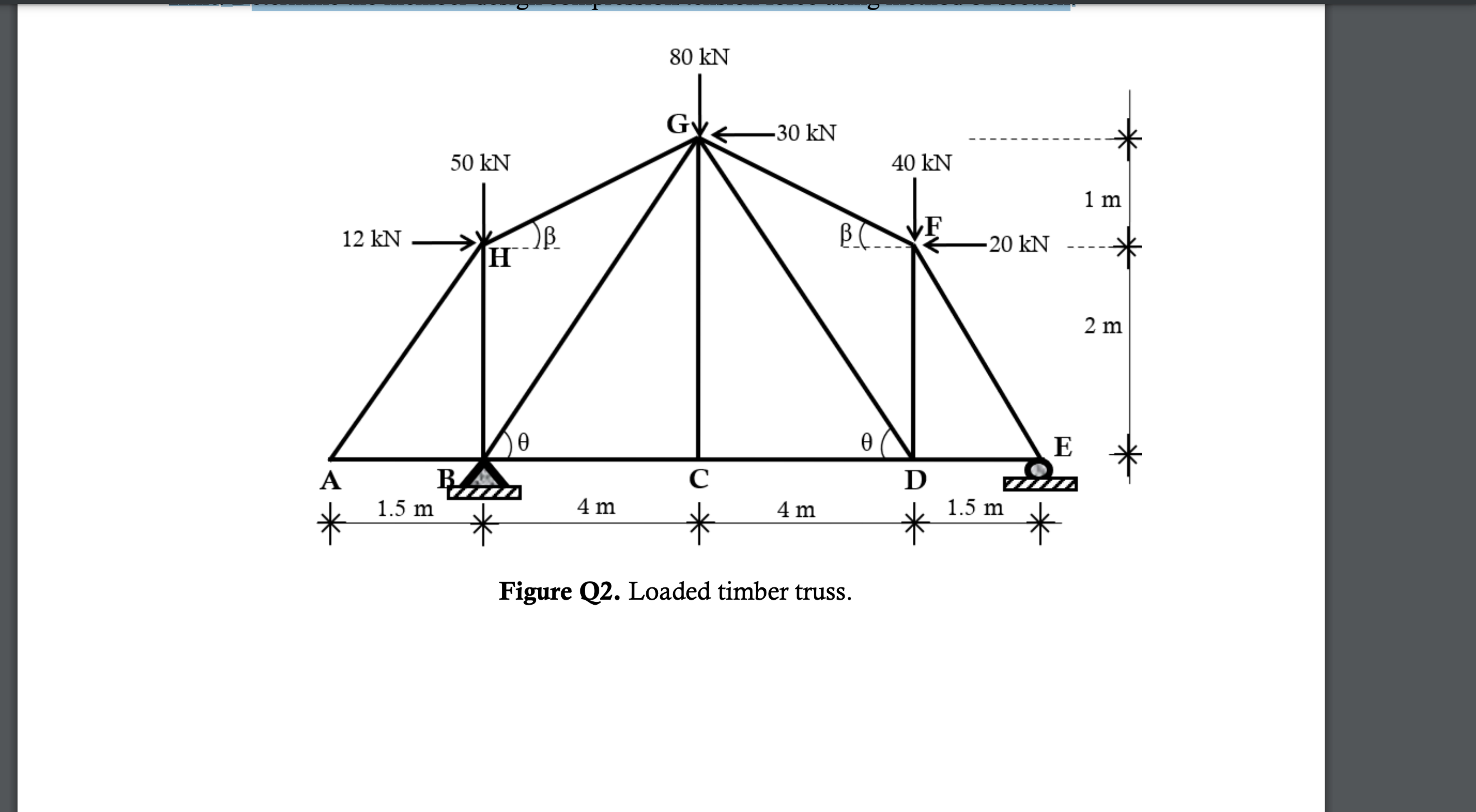 Figure U 2 . Loaded timber truss.The loaded
